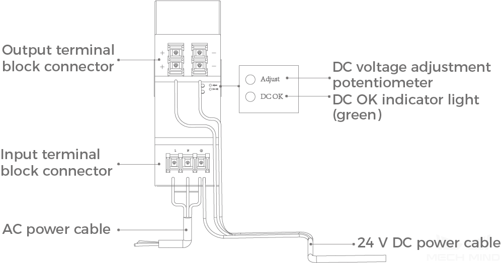 ../../_images/din_rail_power_supply_connection.png