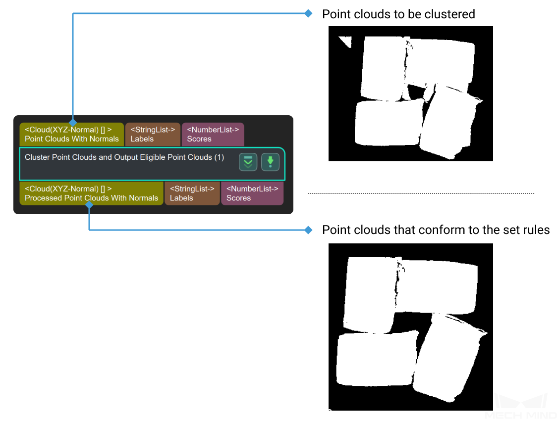 ../../../../../_images/15_cluster_point_clouds_and_output_eligible_point_clouds.png