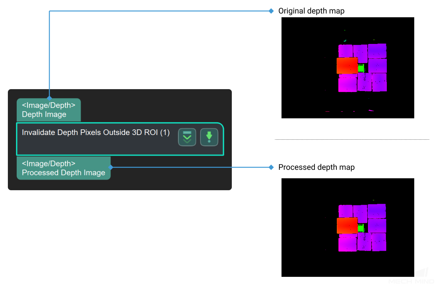 ../../../../../_images/7_invalidate_depth_pixels_outside_3d_roi.png