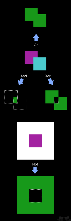 Mask Operations Computer Science Mask Logical Operation — Software Suite documentation
