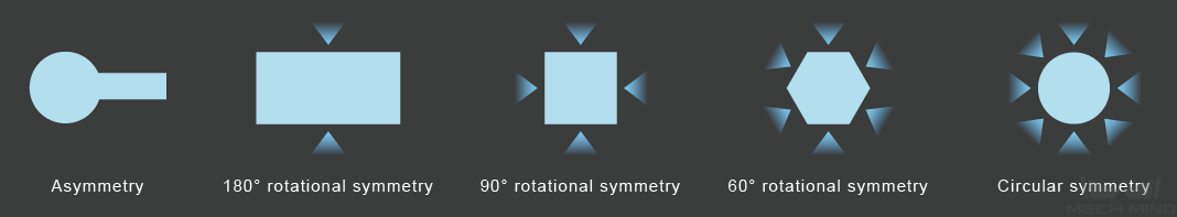../../_images/objSymmetry-angle.png