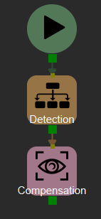 The content of detection mission