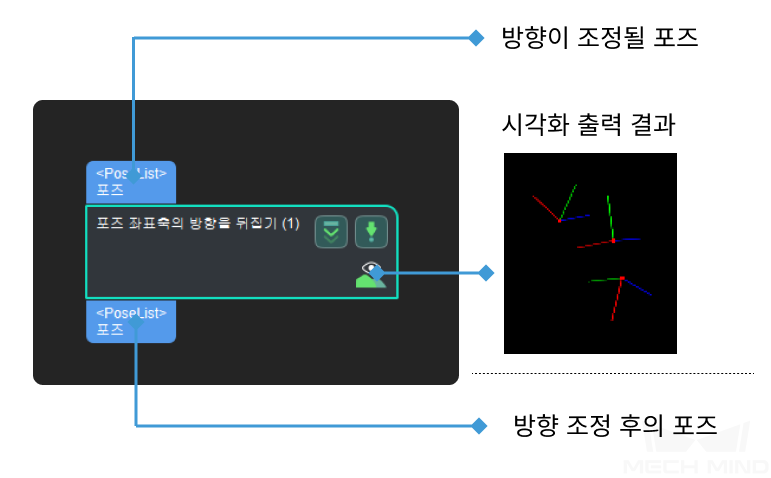 ../../../../../_images/flip_poses_axis.png