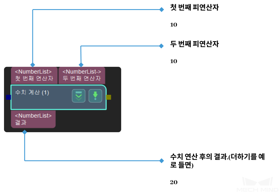 ../../../../_images/numeric_operation.png