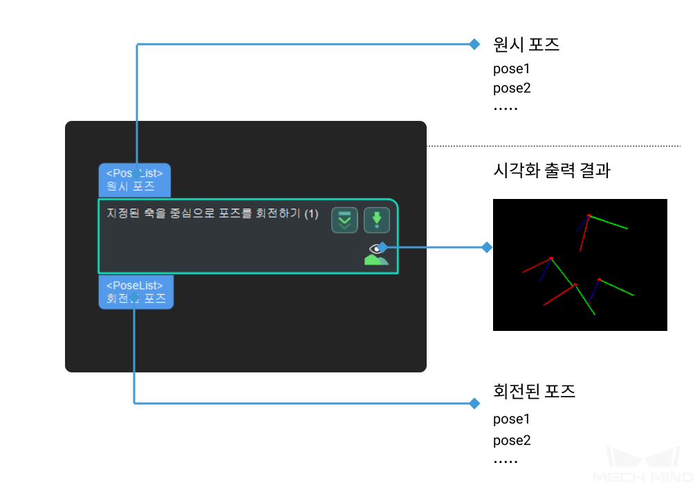 ../../../../../_images/rotate_poses_around_given_axis_1.png