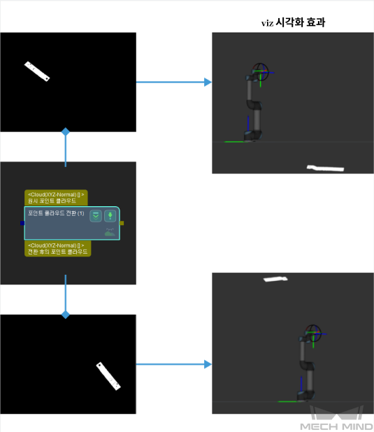 ../../../../_images/transform_point_clouds_camera_to_robot.png