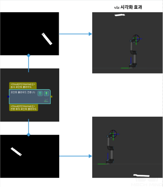 ../../../../_images/transform_point_clouds_robot_to_camera.png