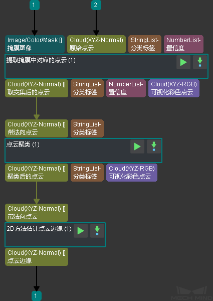 3D边缘提取步骤组合