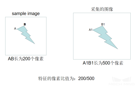 ../../../_images/Excmple_calculate.png