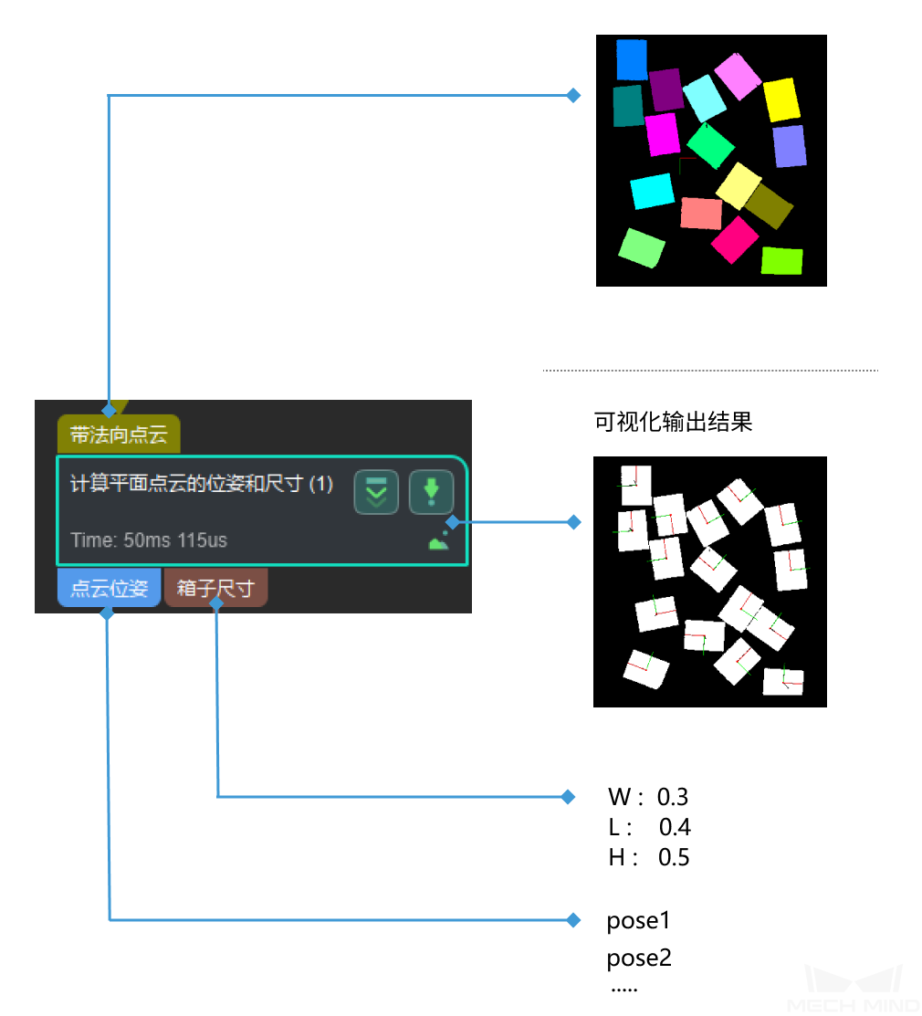 ../../../../../_images/calc_poses_and_sizes.png