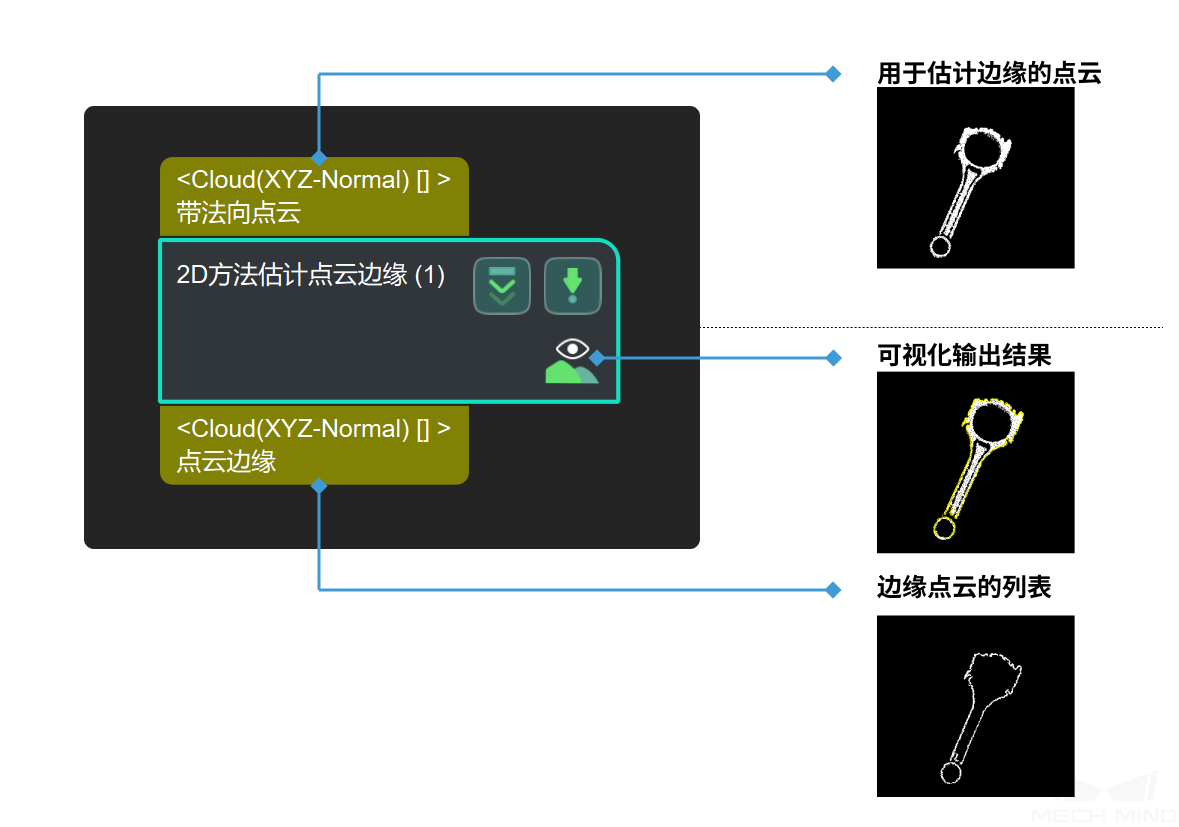 ../../../../_images/estimate_point_cloud_edges_by_2d_method_1.png