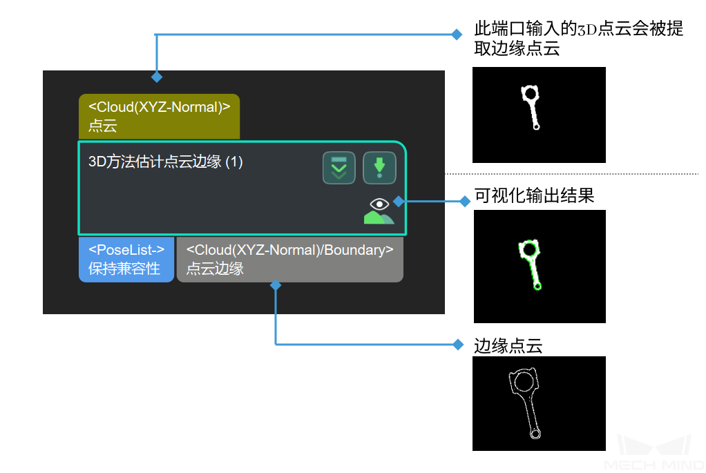 ../../../../_images/estimate_point_cloud_edges_by_3d_method_1.png