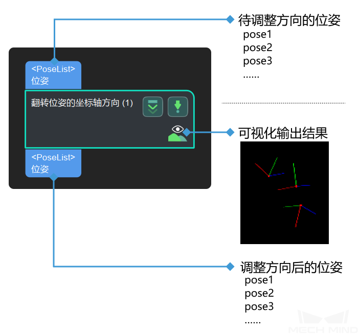 ../../../../../_images/flip_poses_axis.png