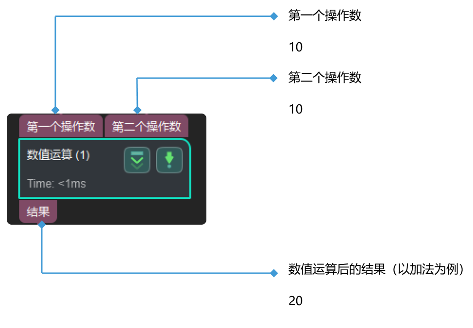 ../../../../_images/numeric_operation.png