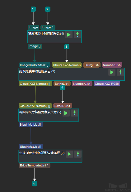 生成矩形边缘模板步骤组合