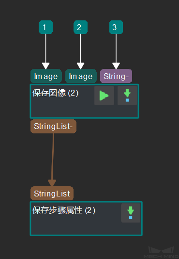 保存图片数据和参数步骤组合