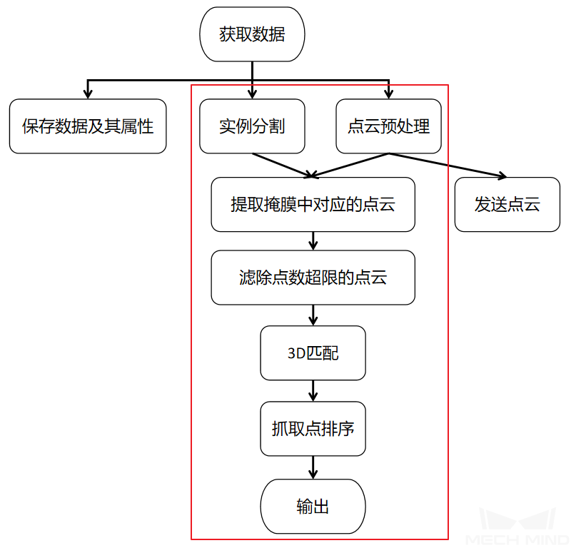 小型曲面工件工程流程