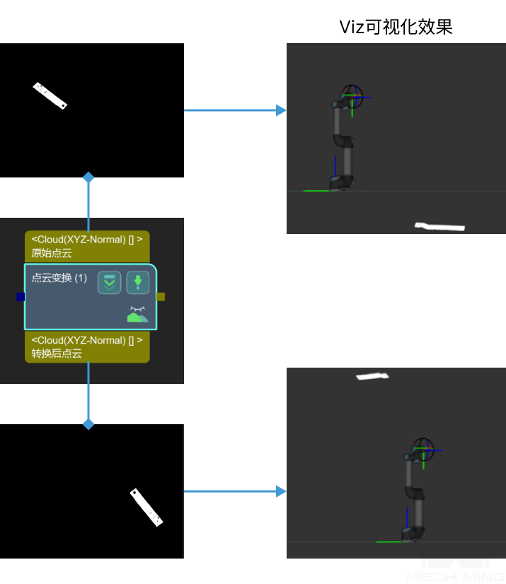 ../../../../_images/transform_point_clouds_camera_to_robot.png