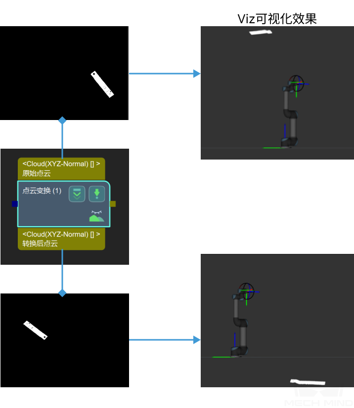 ../../../../_images/transform_point_clouds_robot_to_camera.png