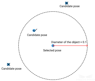 ../../../../_images/3d_coarse_matching_v2_posefilter.png