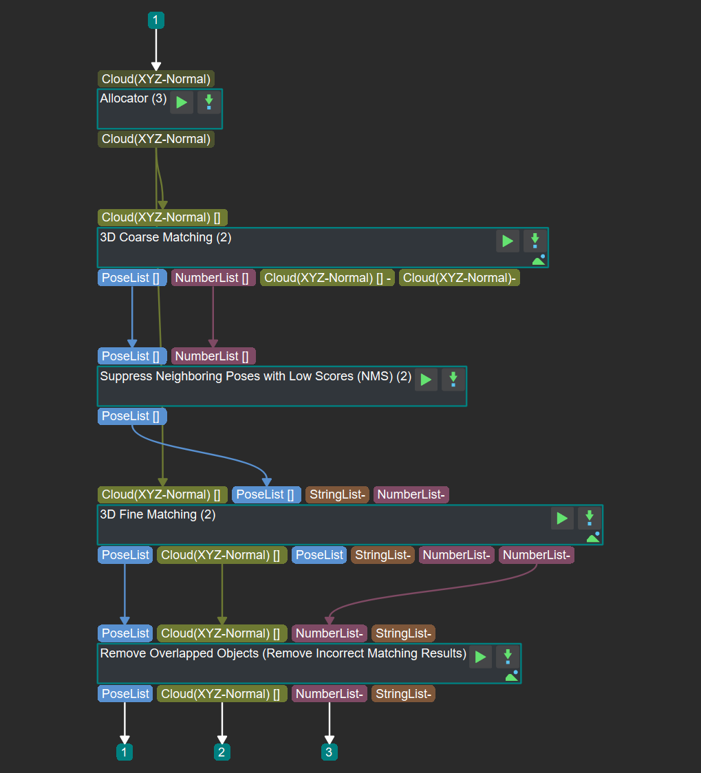 Procedure of 3D matching