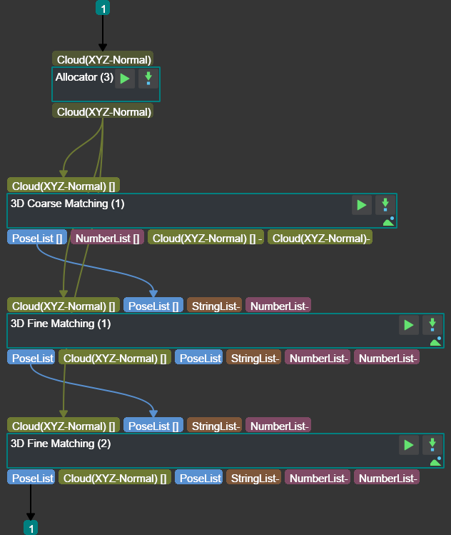 Procedure of 3D matching (high precision)