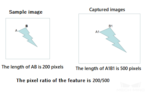 ../../../_images/Excmple_calculate.png