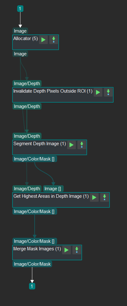 Procedure of getting the mask of the highest layer