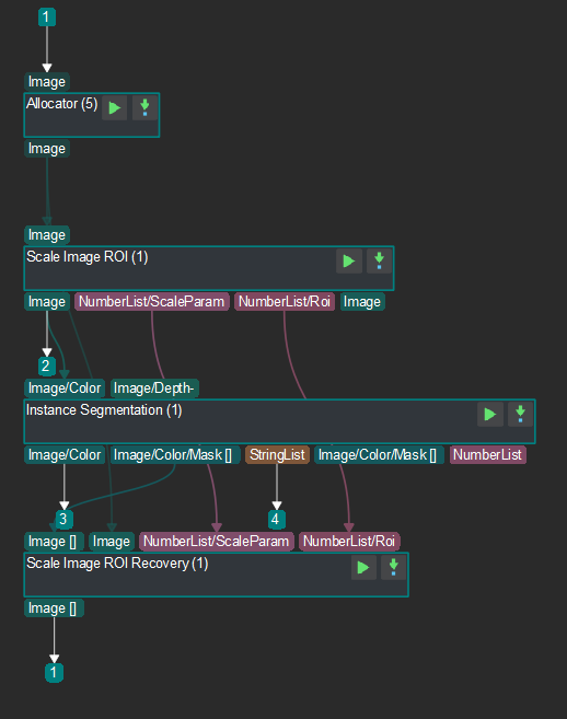 Procedure of instance segmentation(colored image)