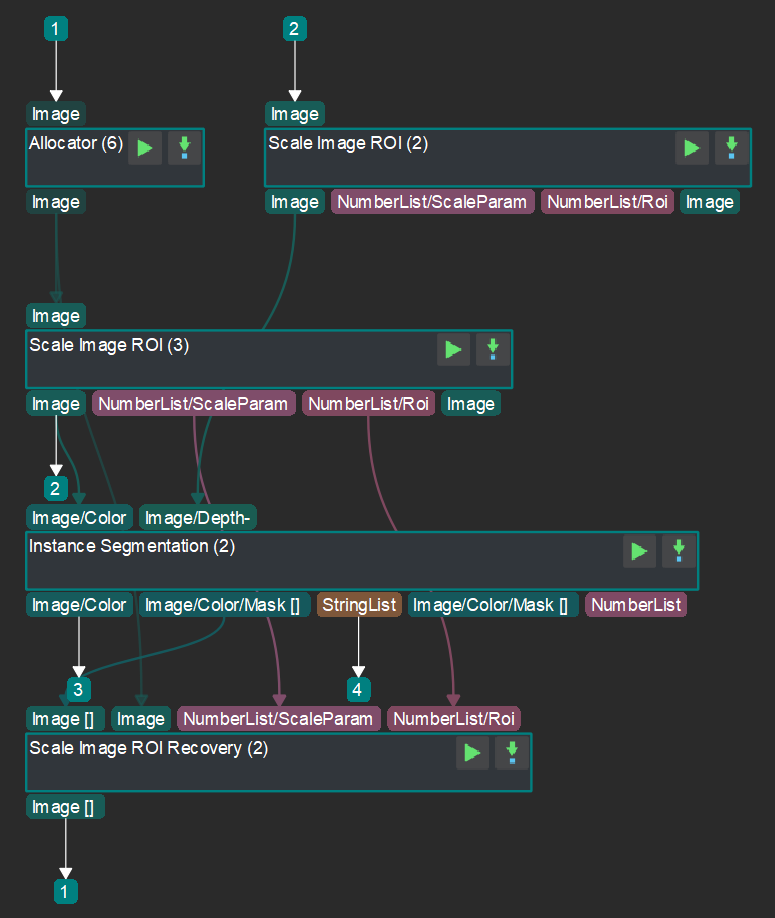 Procedure of instance segmentation(colored and depth image)