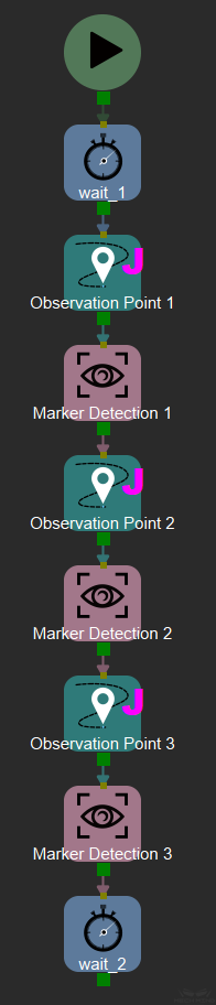 The content of detection mission