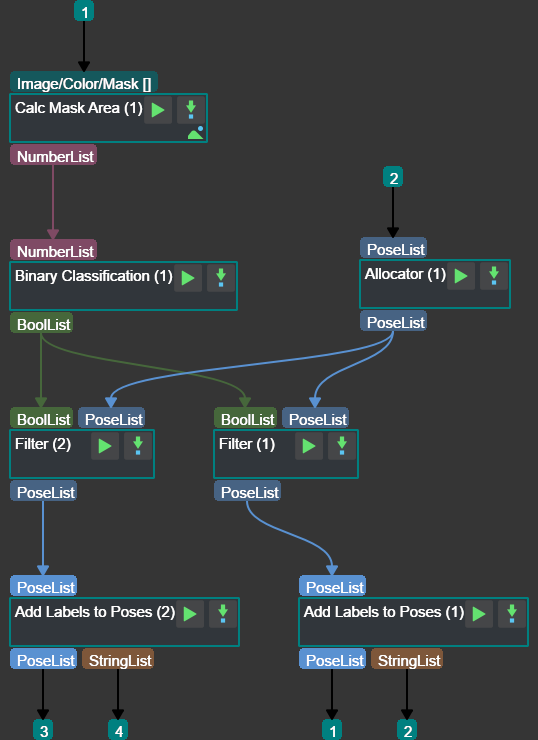 Procedure of object classification (mask size)