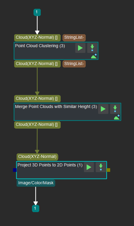 The program of laying point clouds