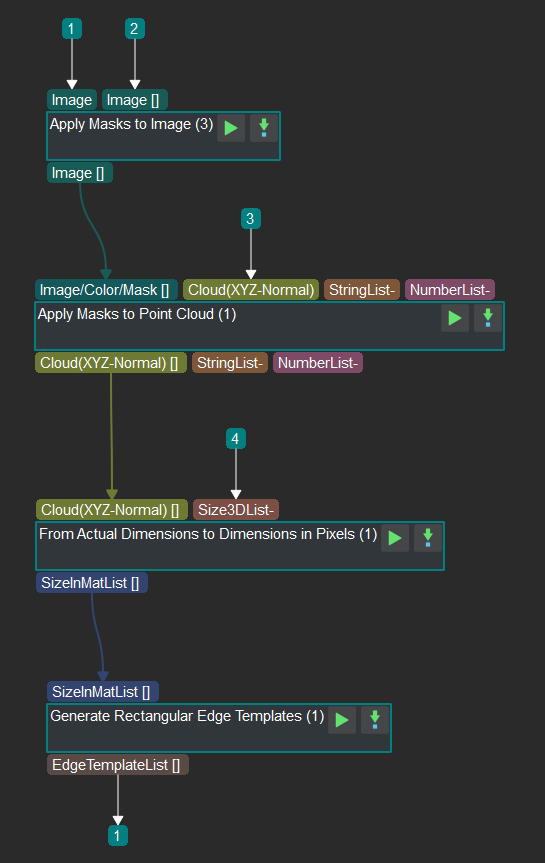 Procedure of generating rectangle edge templates