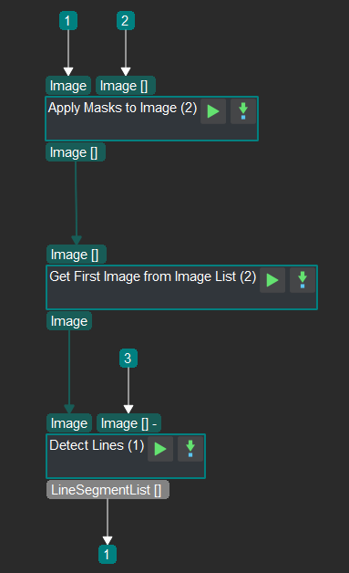 Procedure of detecting lines in the image corresponding to the mask