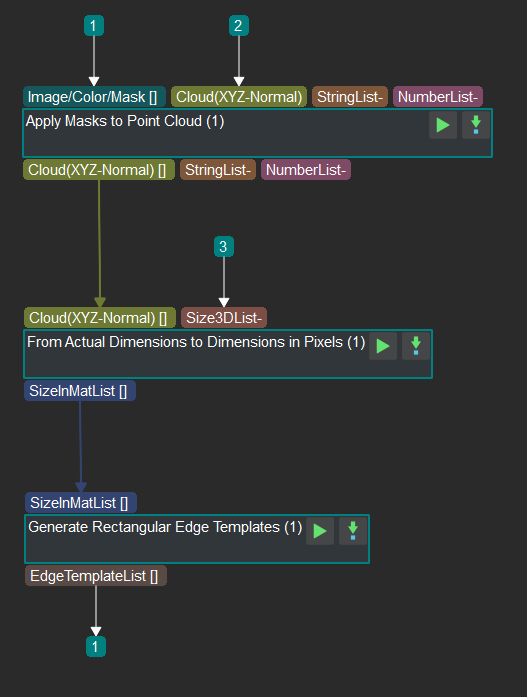 Procedure of generating rectangle edge templates