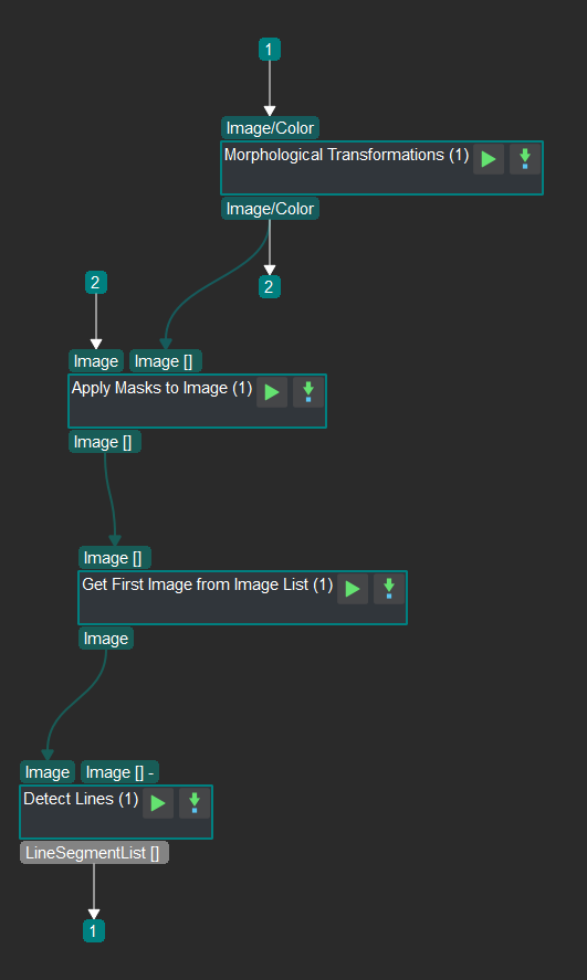 Procedure of detecting lines in the image corresponding to the mask