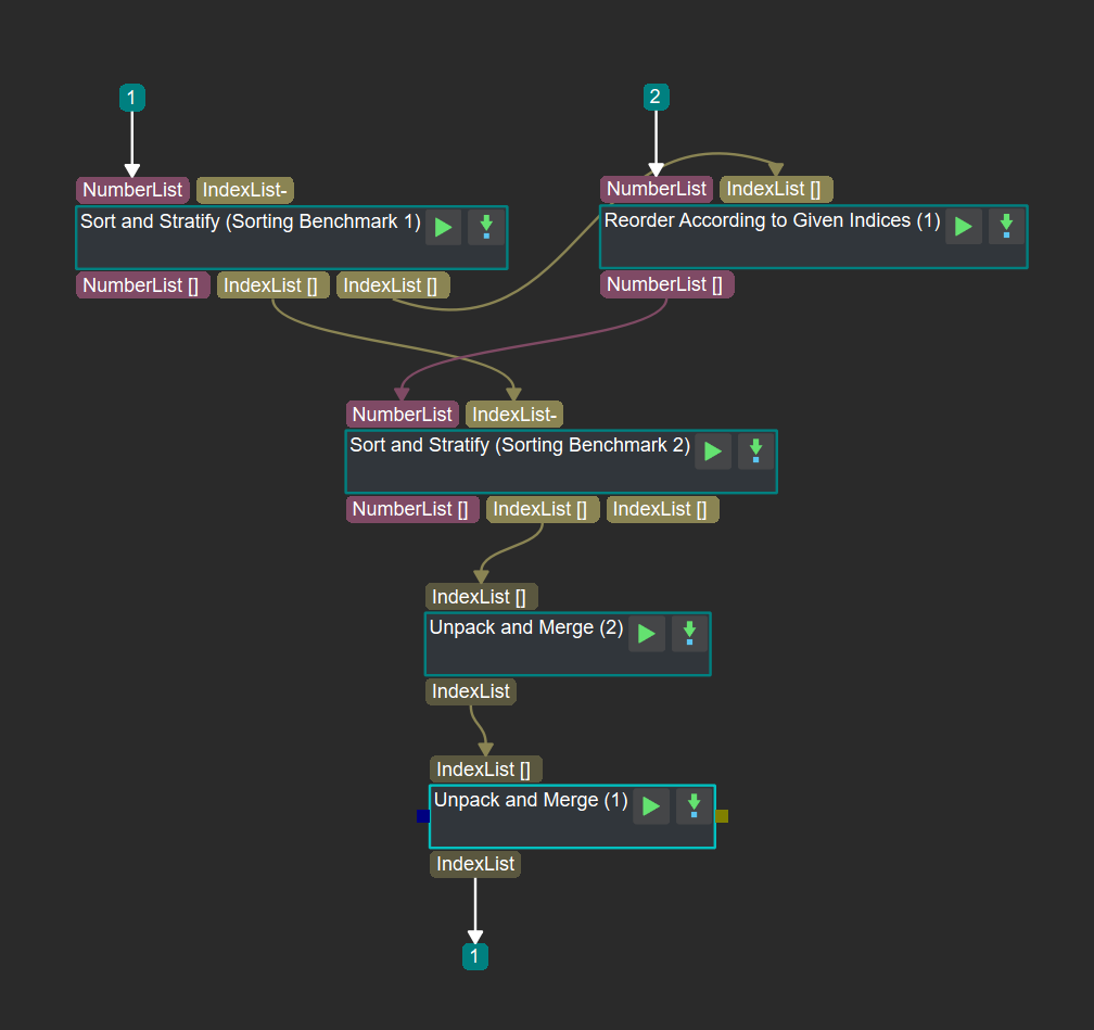 Procedure of 2D sorting