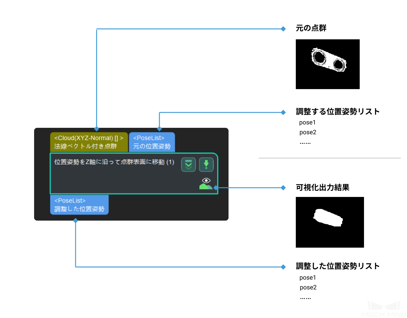 ../../../../../_images/move_poses_to_point_cloud_surfaces_along_zaxis_1.png