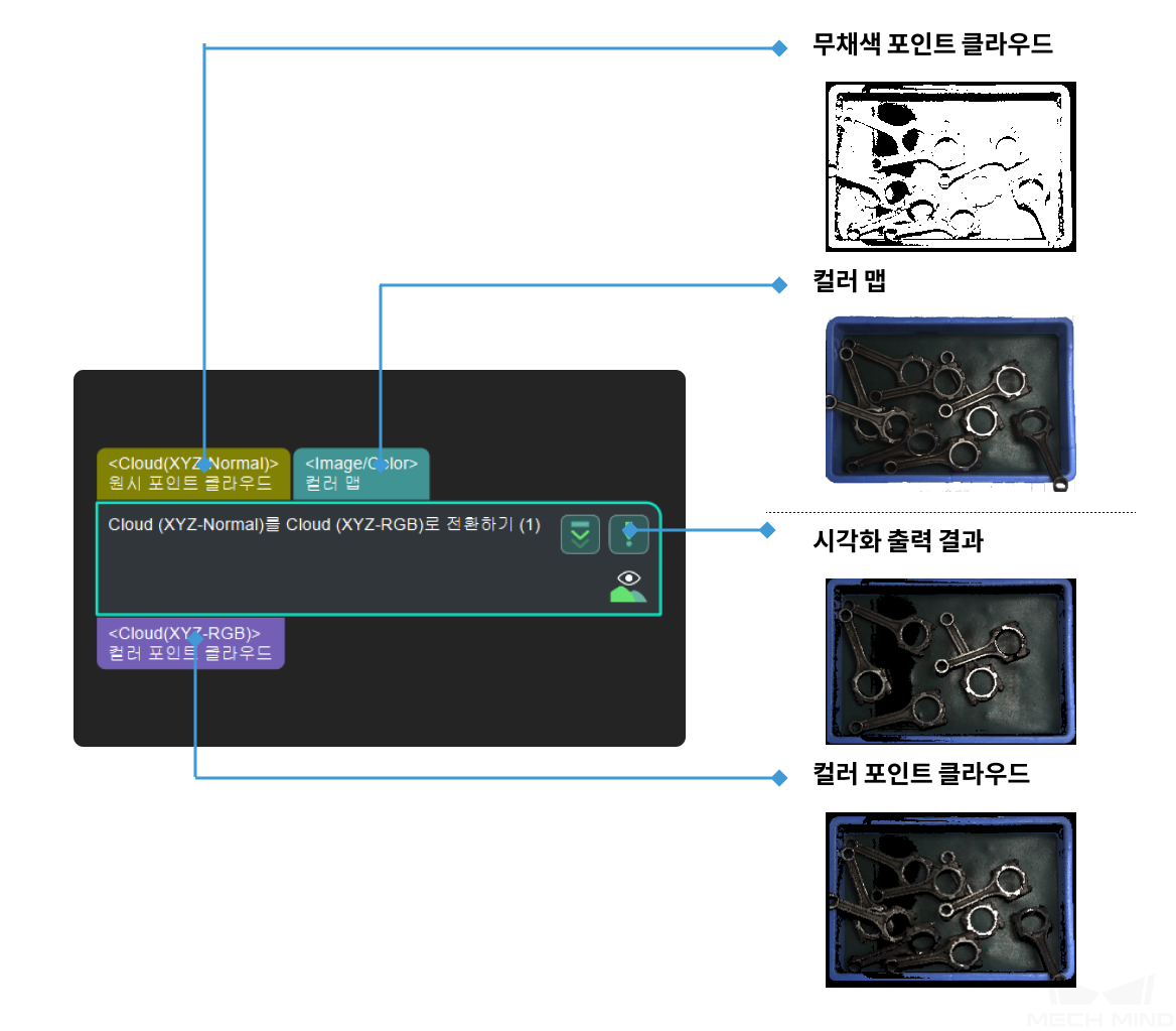 ../../../../../_images/from_cloud_xyz_normal_to_cloud_xyz_rgb_1.png