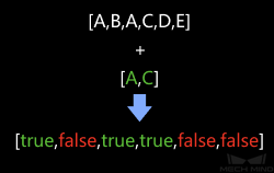 ../../../../_images/validate_labels_and_output_flags_schematic.png