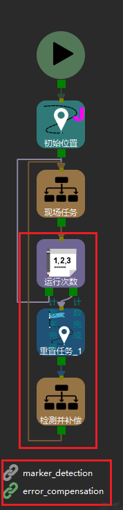 参数补偿流程