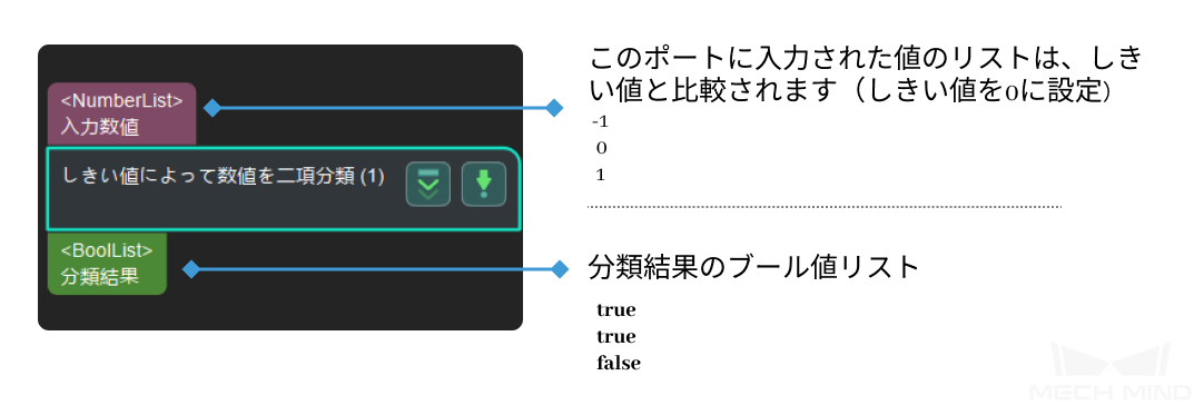 ../../../../../_images/input_and_output123.png