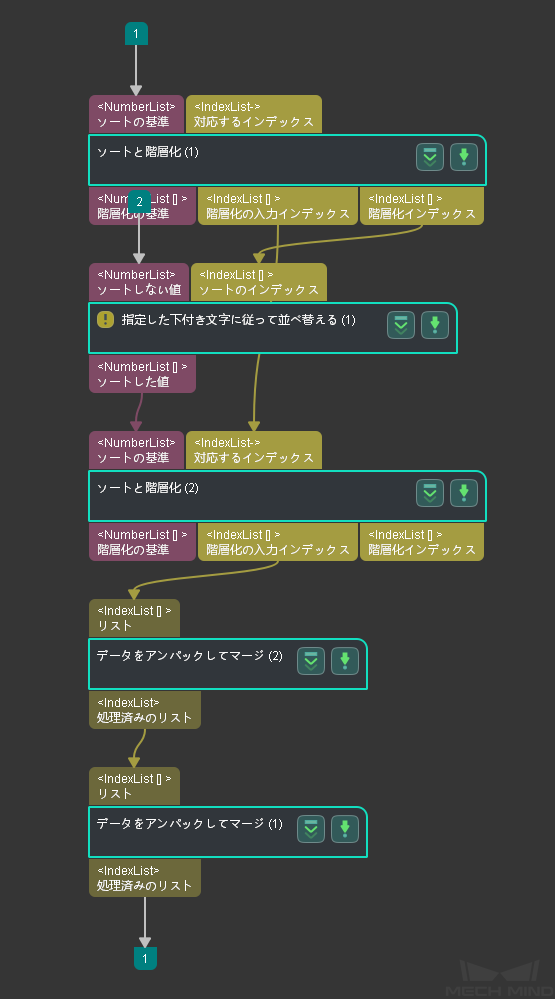 二维排序步骤组合