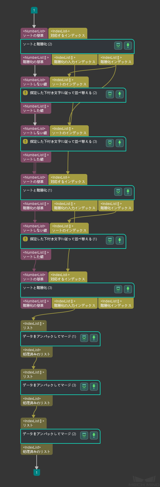 三维排序步骤组合