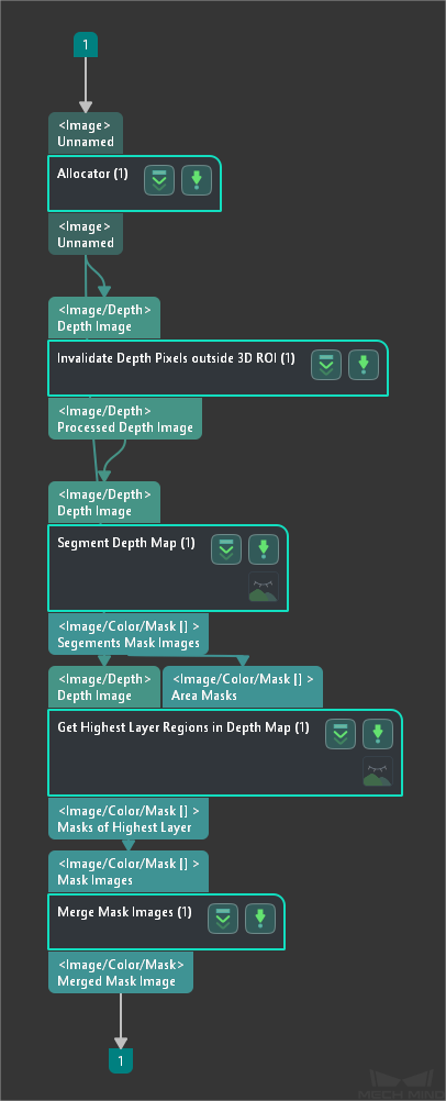 ../../../_images/calc_mask_for_highest_layer.png