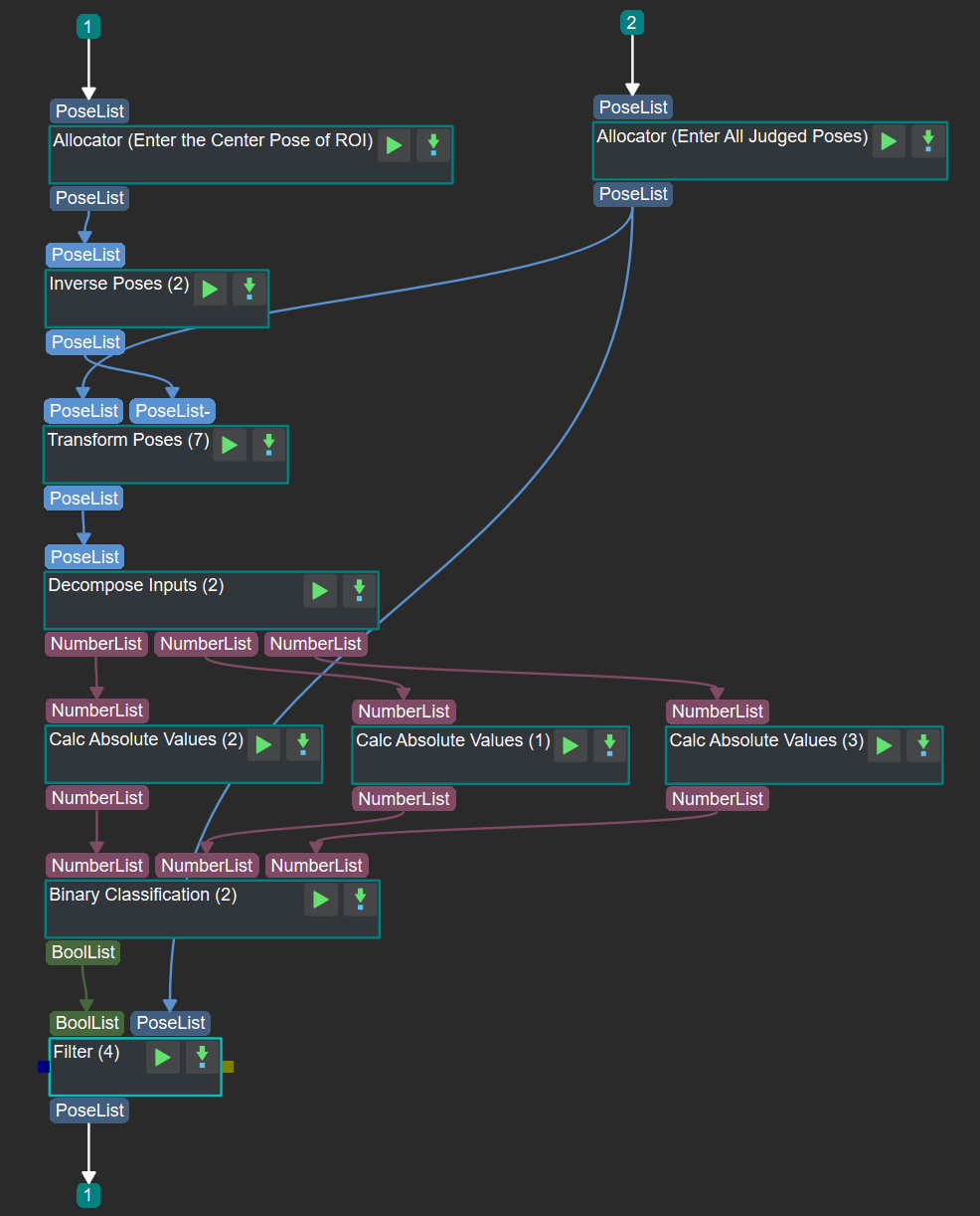 Procedure of filtering out poses out of ROI