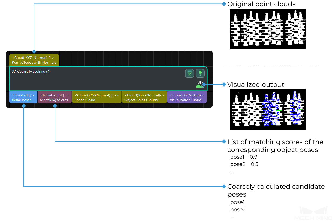 ../../../../_images/input_and_output7.png