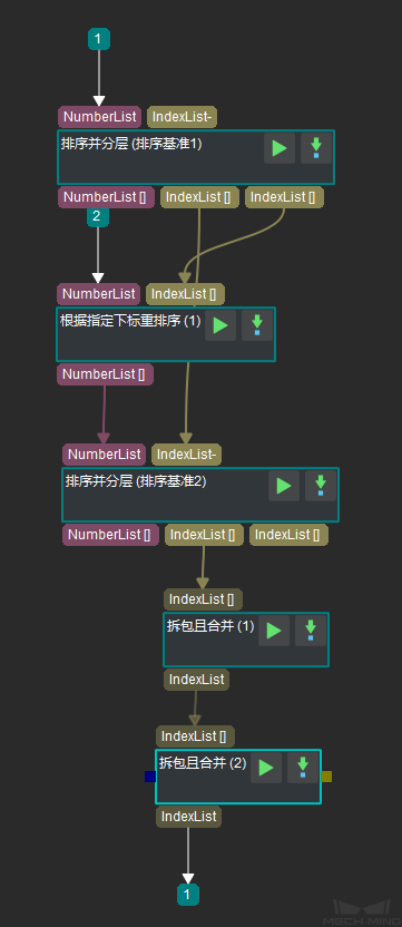 二维排序步骤组合