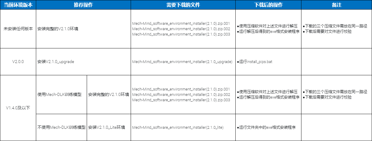 ../../_images/install_guidelines.png